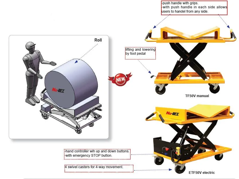 Manual &amp; Electric Roll Lift Table