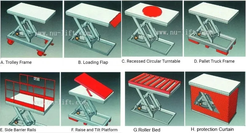 1Ton 2Ton 4Ton EU standard Heavy Duty Stationary Electric Hydraulic Scissor Lift Table with CE certificate