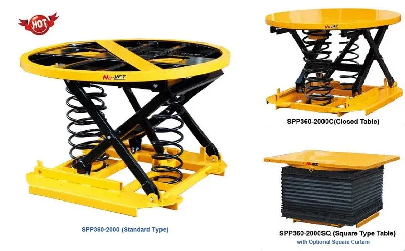 Spring Actuated Load Pallet Levellers