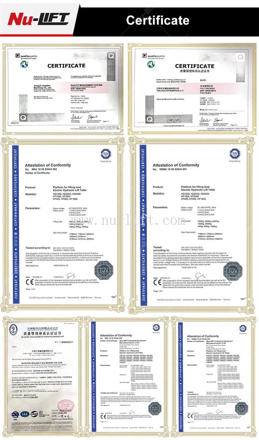 Digital Load Indicators - ID Series