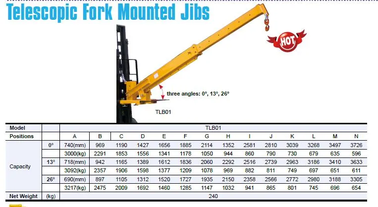 Telescopic Fork Mounted Jibs TLB series