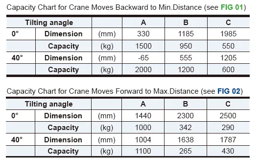 Full Electric Reach Shop Crane-Counter Balance Type